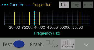 frequency graph