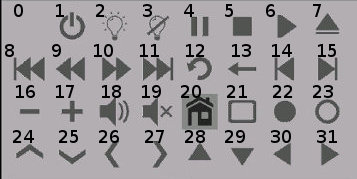 icon code table